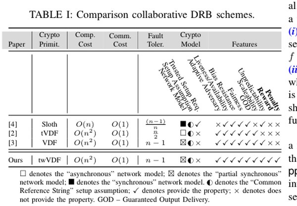 RandGener: comparison of collaborative distributed randomness beacon schemes