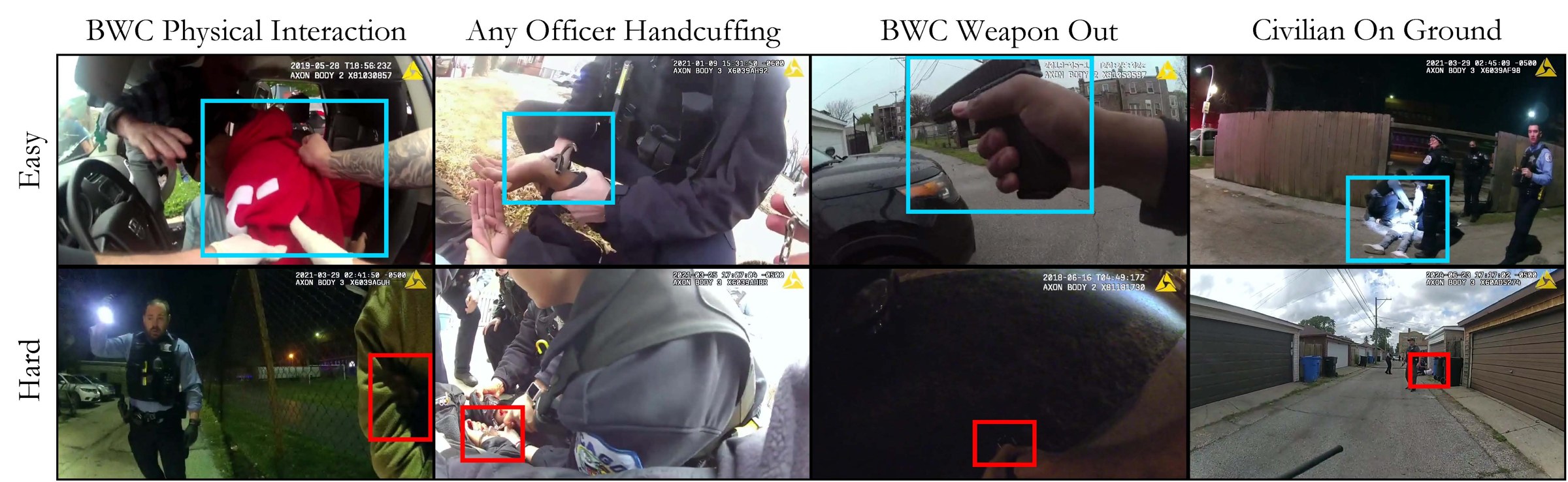 EgoPolice examples: easy (top) and hard (bottom) cases for four actions